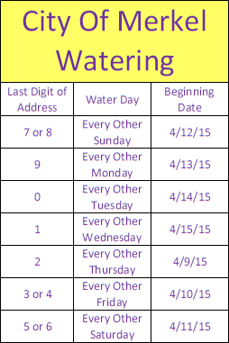 Water_Usage_Chart1 Water_Usage_Chart1