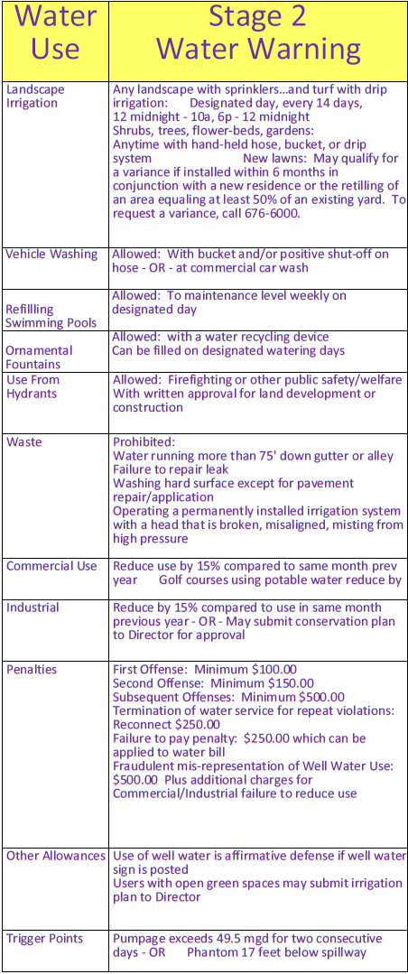 Water_Usage_Chart2 Water_Usage_Chart2